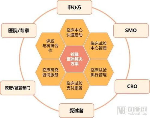 銓融醫(yī)藥科技完成數(shù)千萬元b輪融資,凱乘資本繼續(xù)擔任獨家財務顧問